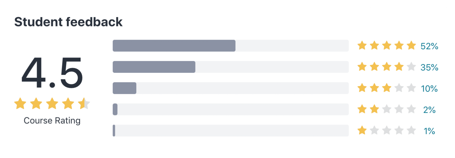 The Best Digital Art Classes & Courses (2024 UPDATED)